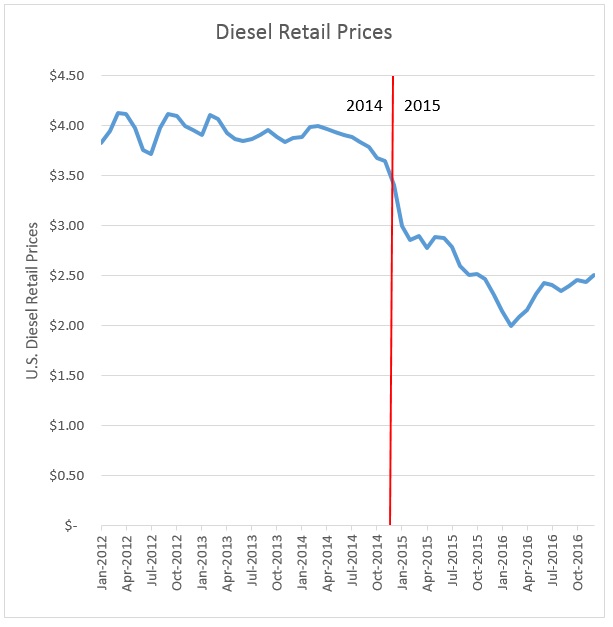 dieselgraph512017.jpg